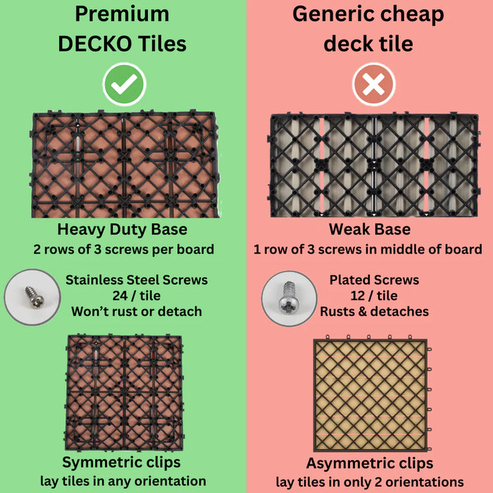 <b>Deck Tiles</b> - Premium WPC Interlocking - <b>CHARCOAL</b> | DECKO (300x300x20 mm tile) - (One Piece)