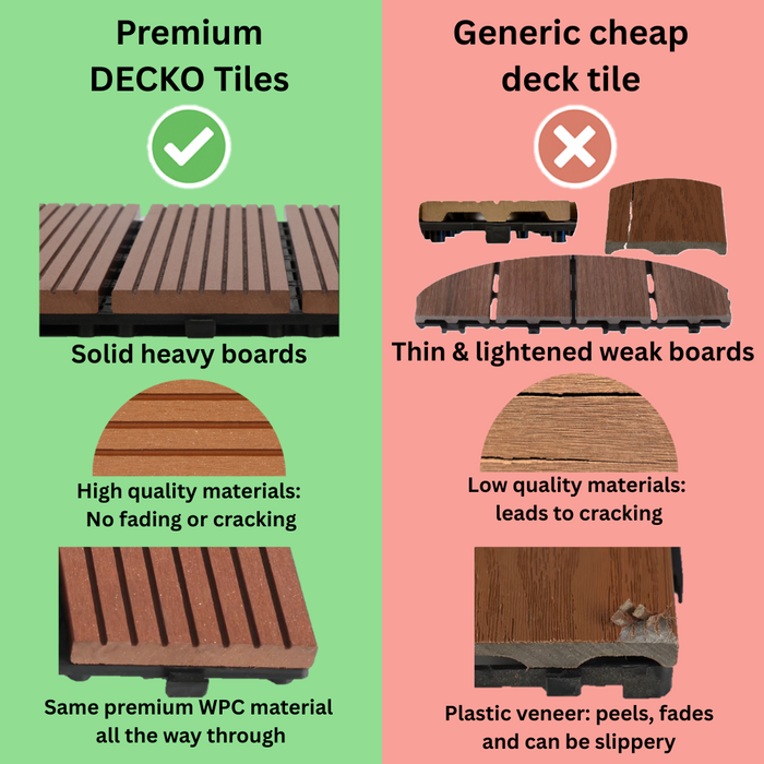 DECKO Premium Tiles - <b>Select Colour</b> - 300/300/20 - Price/Box of 11