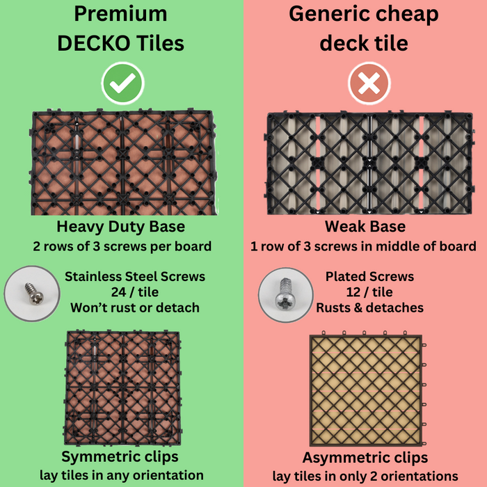 DECKO Premium Tiles - <b>Select Colour</b> - 300/80/20 - Price/Ramp