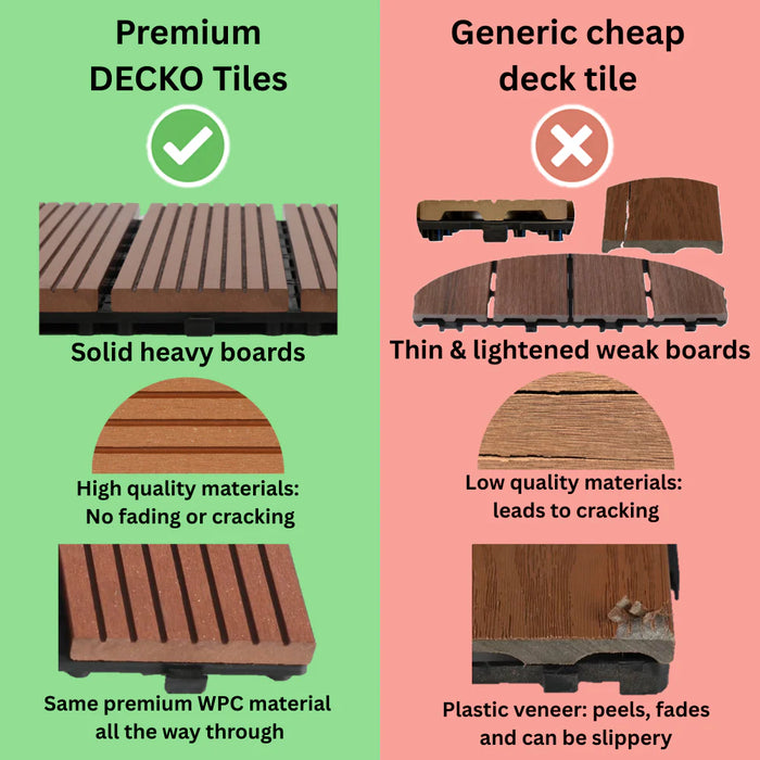 DECKO Premium Tiles - <b>CHARCOAL</b> - 300/300/20 - Price/Tile