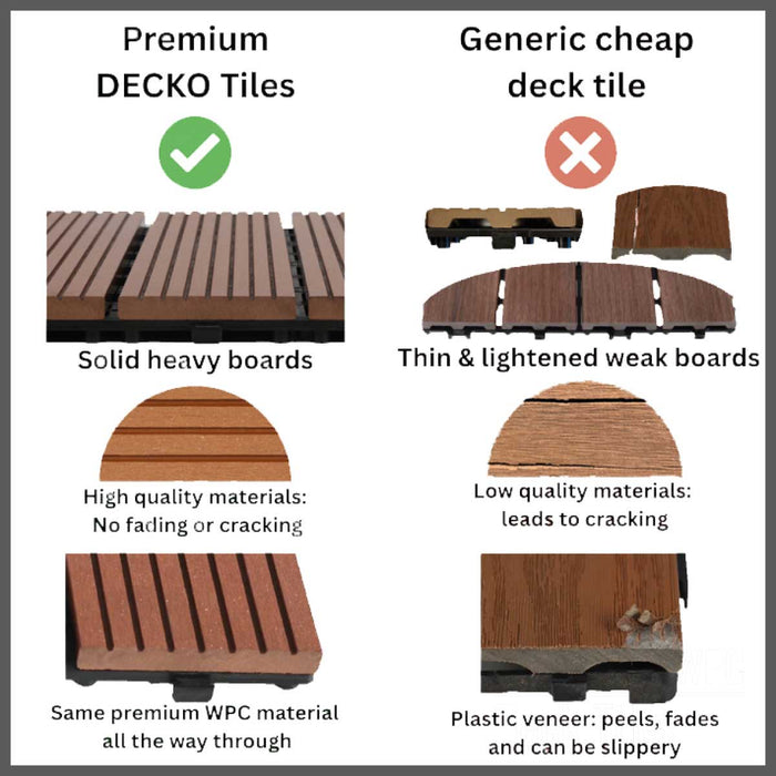 <b>Sample Pack DECK Tiles</b> Free Delivery ($9.9 Handling fee)