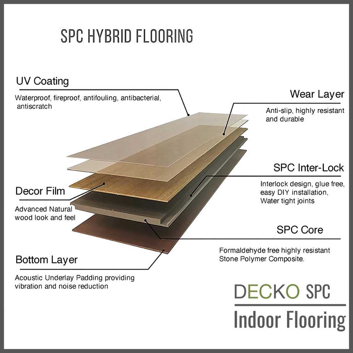 DECKO <b>SPC Flooring</b> - <b>CHIARA Herringbone</b> - Price/Box