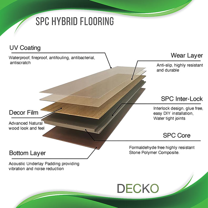DECKO SPC Flooring - BRUNO - Price/BOX (2.23 sqm)